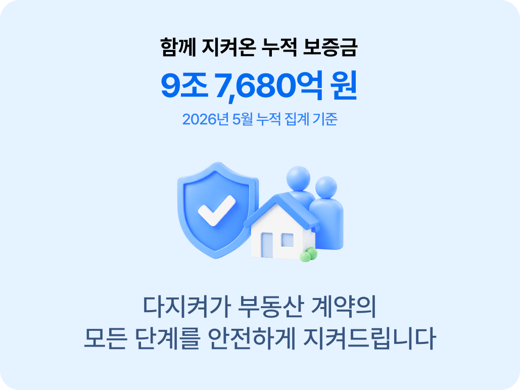 함께 지켜온 누적 보증금 9조 7,680억 원, 다지켜가 전월세 계약의 모든 단계를 안전하게 지켜드립니다
